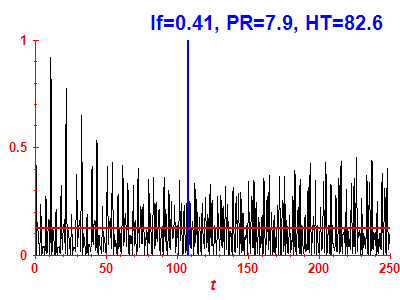 Survival probability